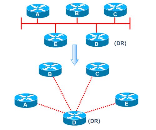 計算機網絡技術第七章 網絡互連與核心協議